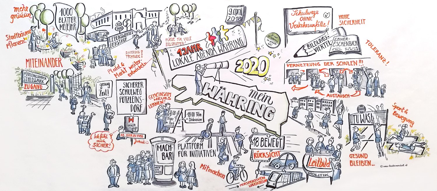 Graphic Recording - Zukunftsbild Agenda Währing - (CC) Claudia Marschall